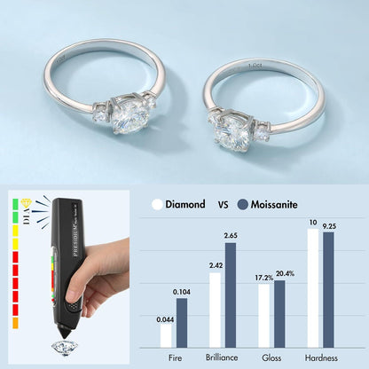 KRKC&CO Damen Verlobungsring Moissanite 1 Karat Diamant Solitär 925 Silber Weißgold - Größe 52