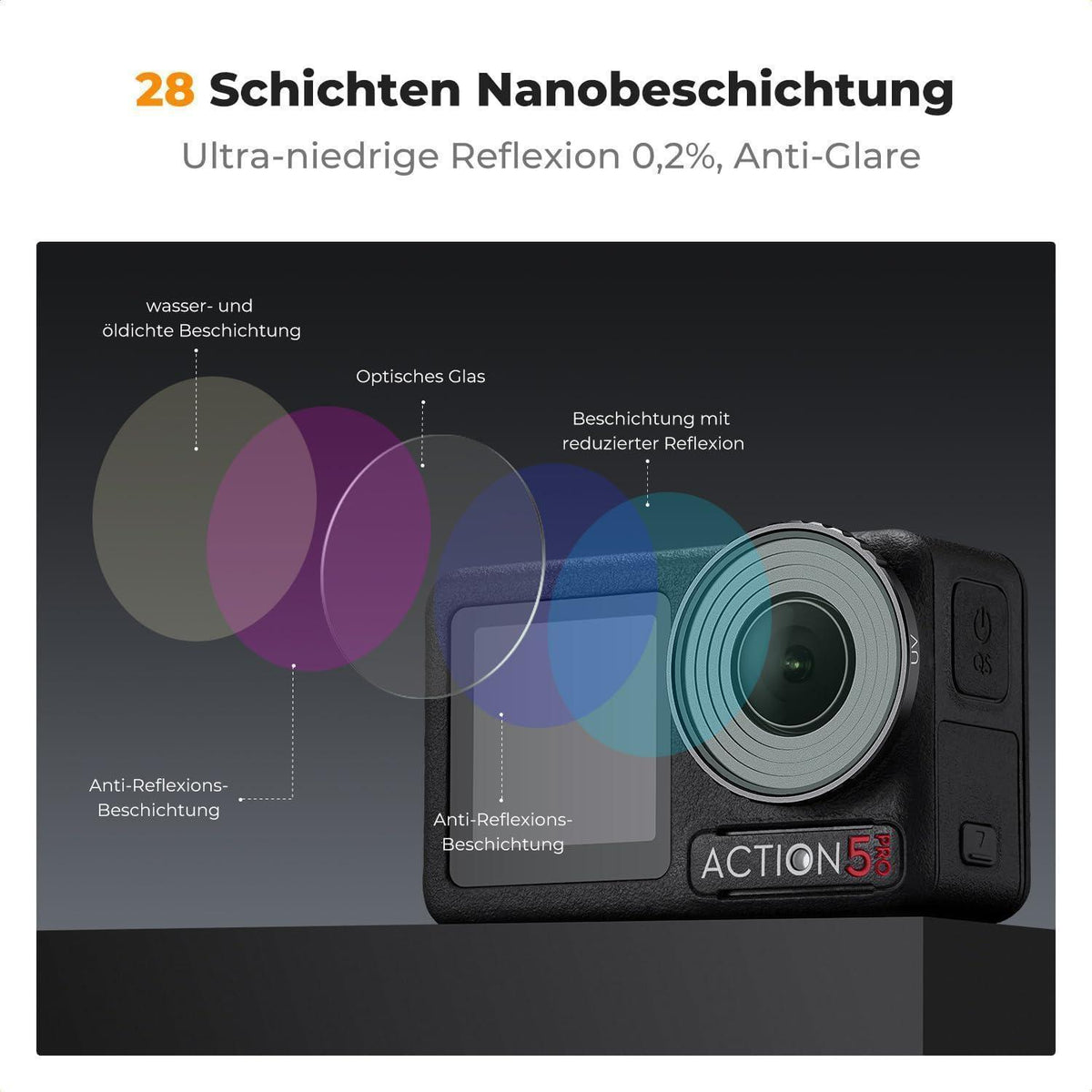 UV-Filter für DJI Osmo Action 5 Pro/4, HD Glas, Objektivschutz