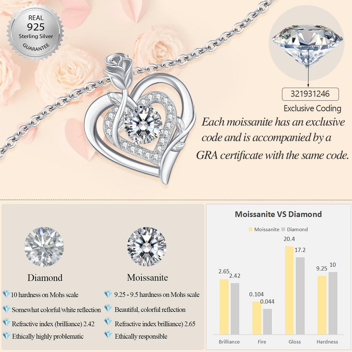 Moissanite Halskette Damen Silber 925 Herz Anhänger Valentinstag Geschenk