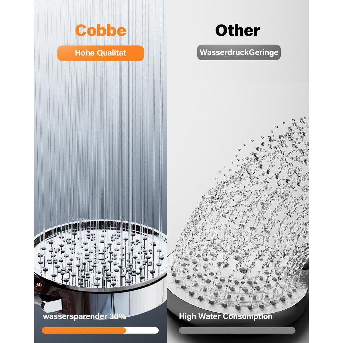 Filter Duschkopf mit Schlauch & 6 Strahlarten – Kalkfrei & Sparend