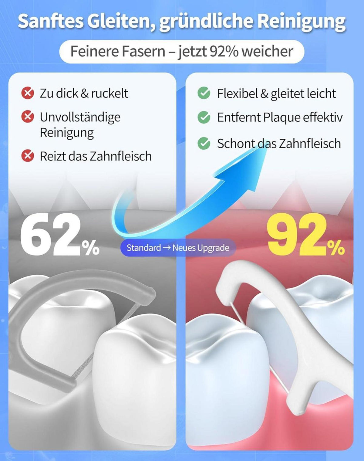 Zahnseide Stick 200 Stück Zahnreinigung Dental Floss & Zahnstocher