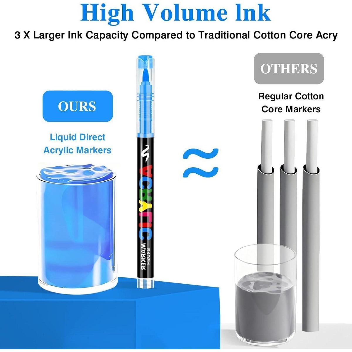 Acrylmarker Set 168 Farben – Pinselspitze für Stein, Holz & Co.