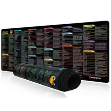 Linux Kommandozeile Mauspads – Großes Cheat Sheet für Programmierer