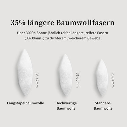 Satin Bettwäsche Set 220x240 cm Petrol Blau Mako Baumwolle