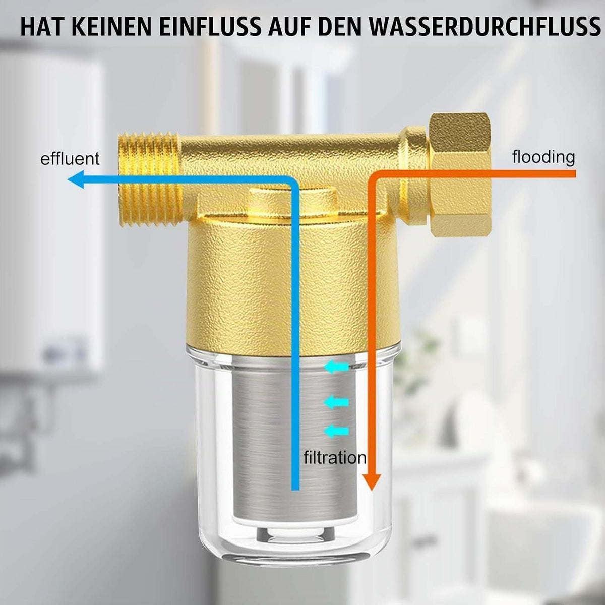 Wasserfilter Vorfilter 1/2 Zoll Edelstahl 40μm Inline
