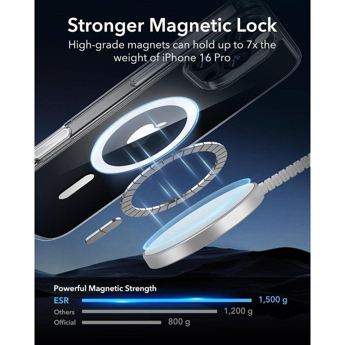 iPhone 16 Pro Max Hülle mit Kamerasteuerung, MagSafe, Militärschutz, Schwarz