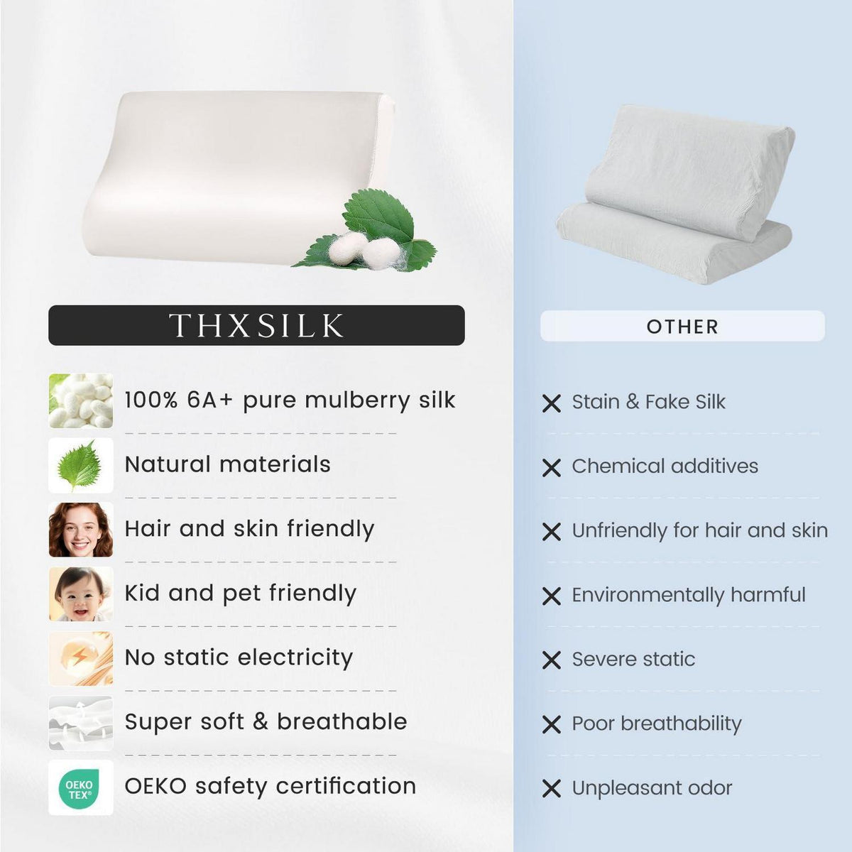 Seidenkissenbezug für Kontur-Memory-Foam-Kissen, 19 Momme, Weiß