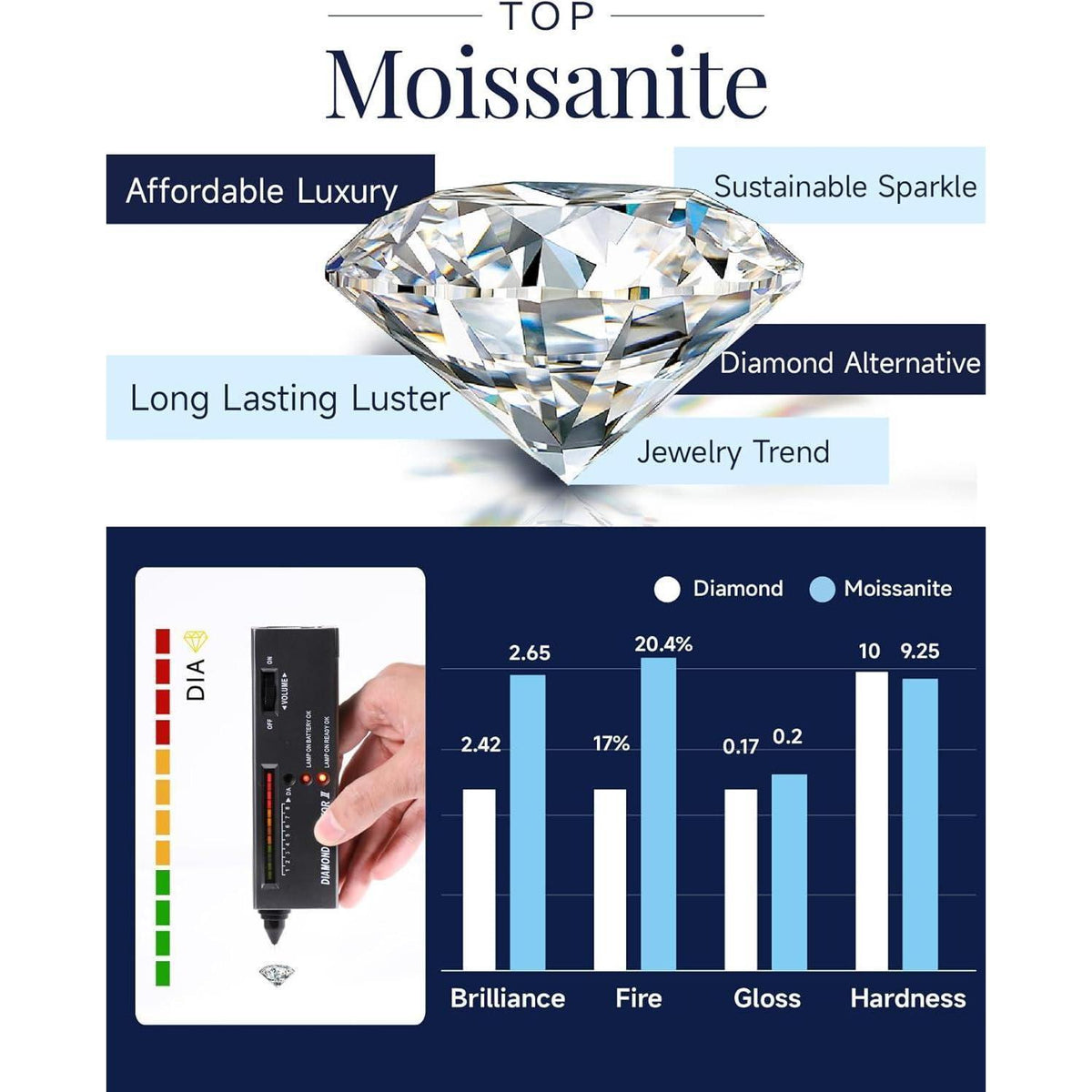Schwarze Moissanite Ohrstecker 1 Karat 925 Silber Herren Damen