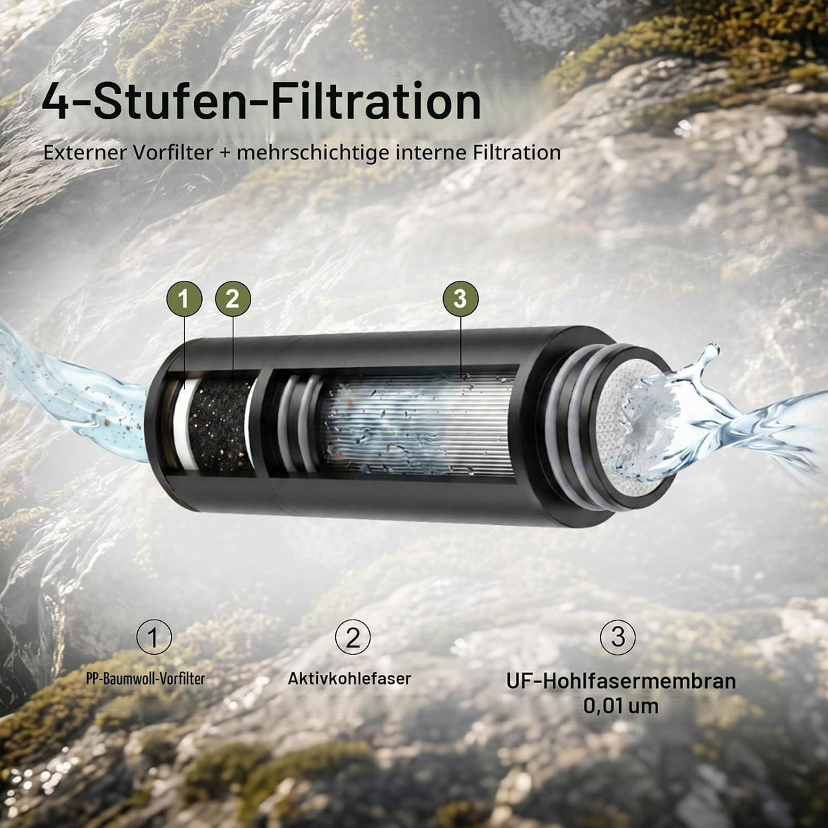 Wasserfilter Outdoor – 5-Stufen UF-Membran, 0.01μm