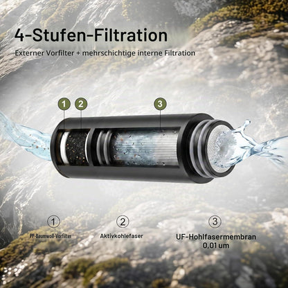 Wasserfilter Outdoor – 5-Stufen UF-Membran, 0.01μm