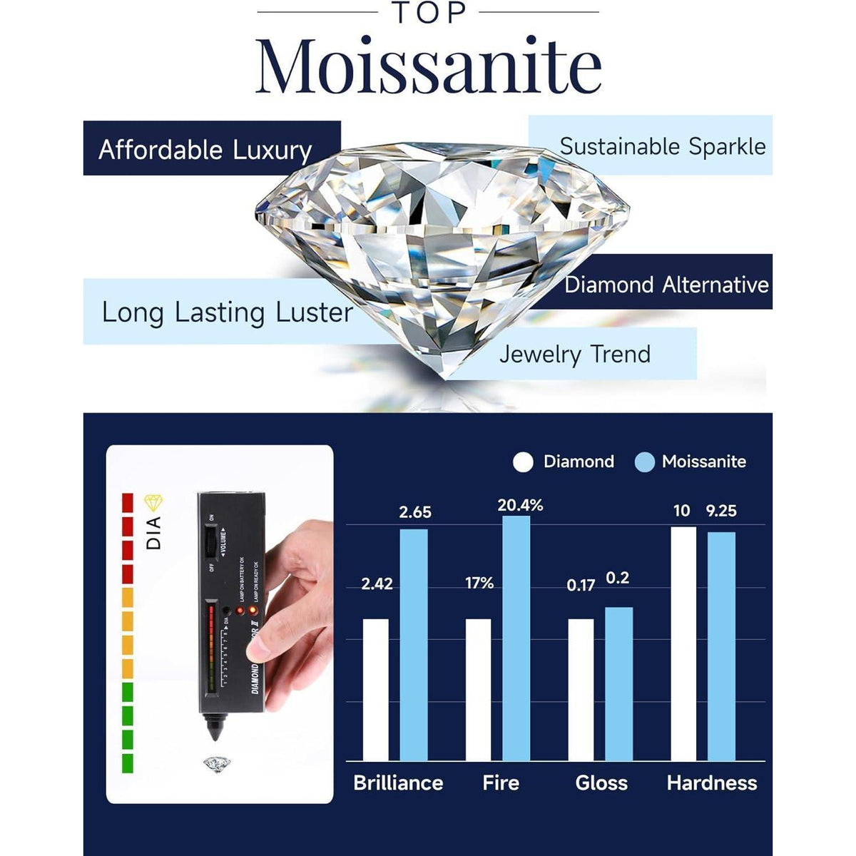 Silberkette Damen Herzanhänger mit 0,5 Karat Moissanite Rosegold