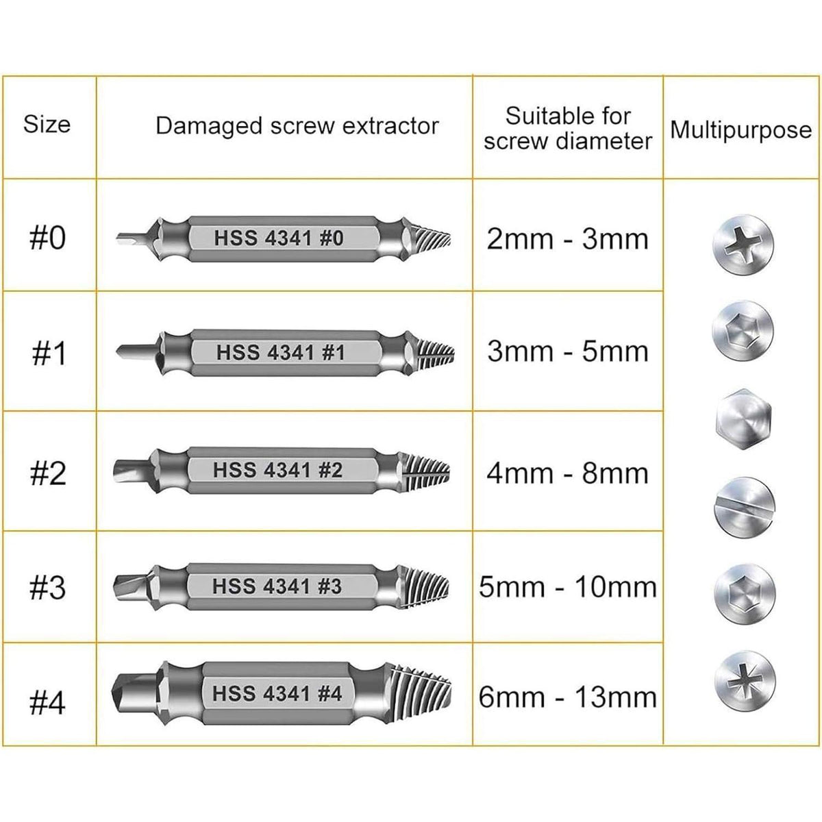 Schraubenausdreher Set 5-teilig M3-M18 HSS 4341 Linksausdreher