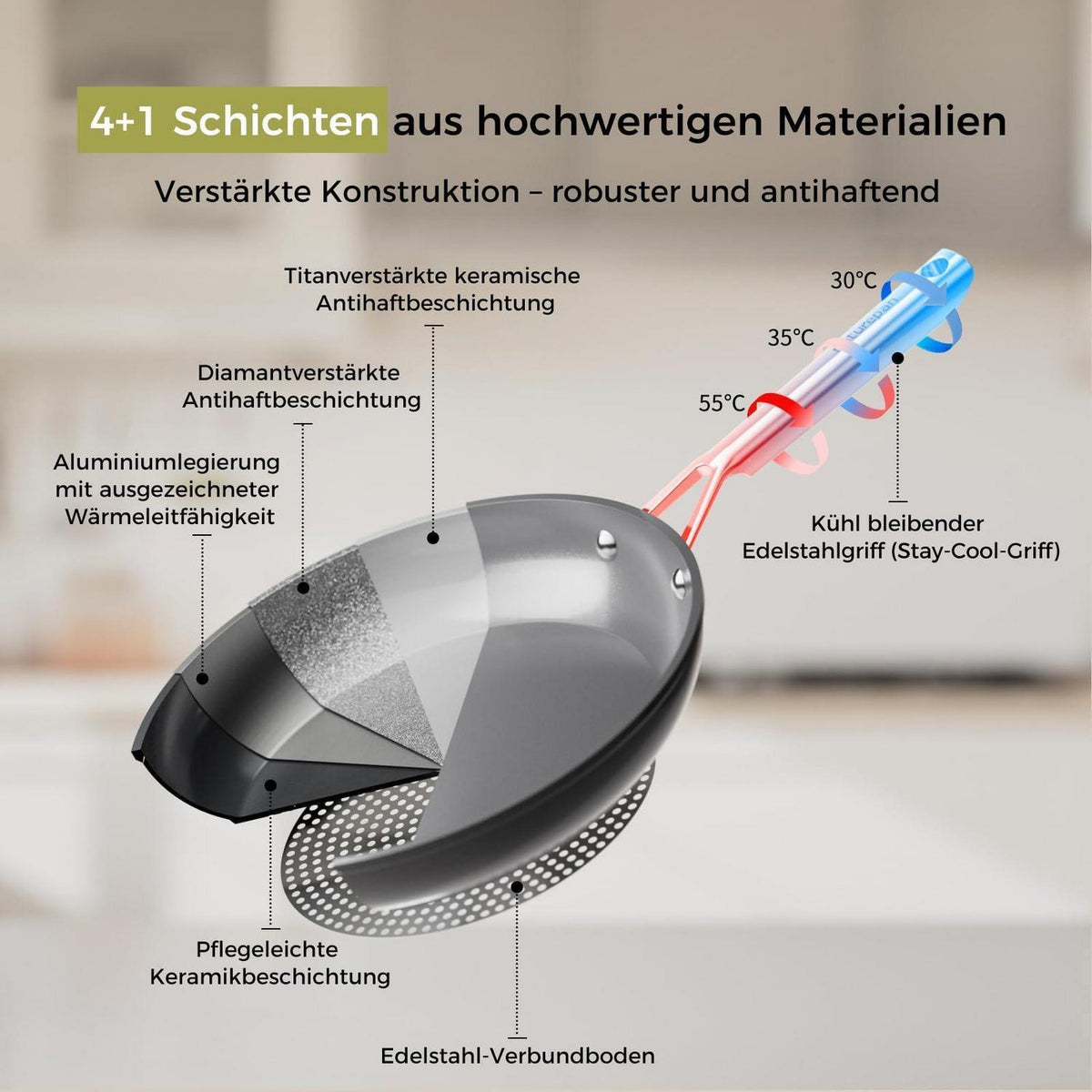 Pfannenset Keramik Induktion 20/24/28cm – Antihaft & Langlebig