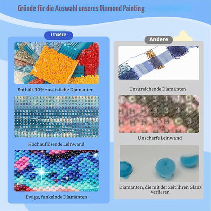 5D Diamantmalerei Strand Mohnblumen Wellen Meerblick Bausatz