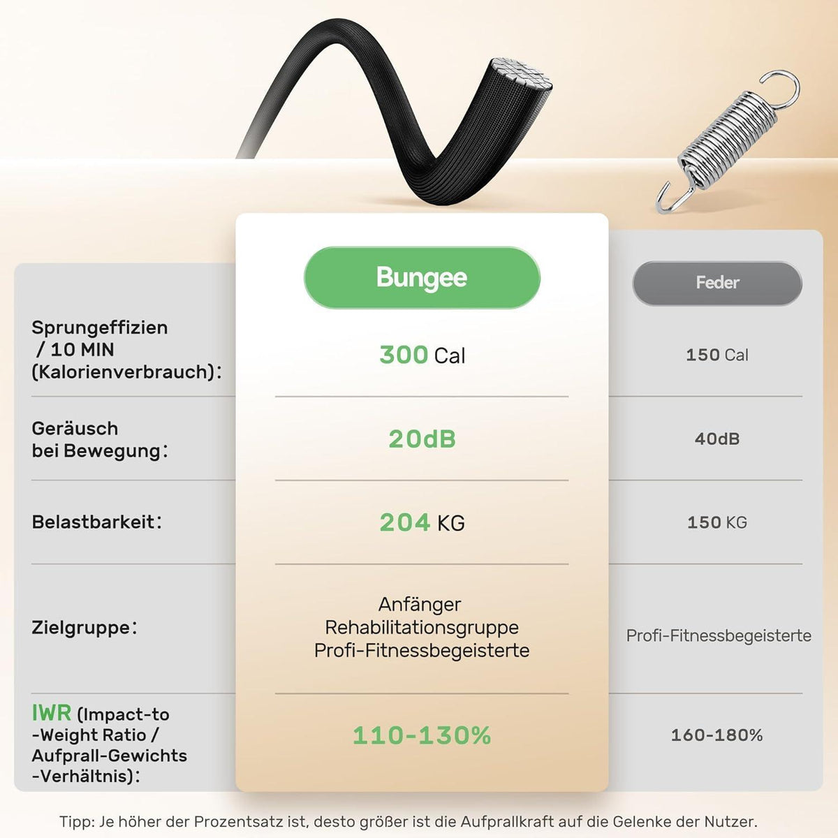 Fitness Trampolin für Erwachsene – 102cm, Verstellbarer Griff