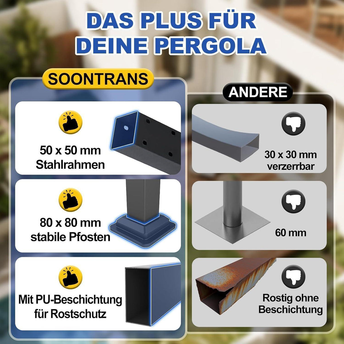 Verstellbare Pergola 3x3m – Terrassenüberdachung Stahl & Polyester