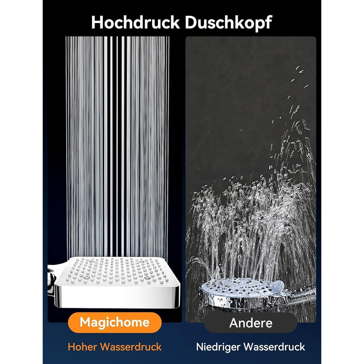 Handbrause mit Duschschlauch | 6 Modi, Hochdruck & Wassersparend