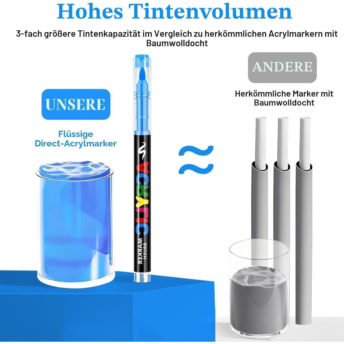 Acrylmarker Set 288 Farben mit Pinselspitze – Wasserfest & Vielseitig