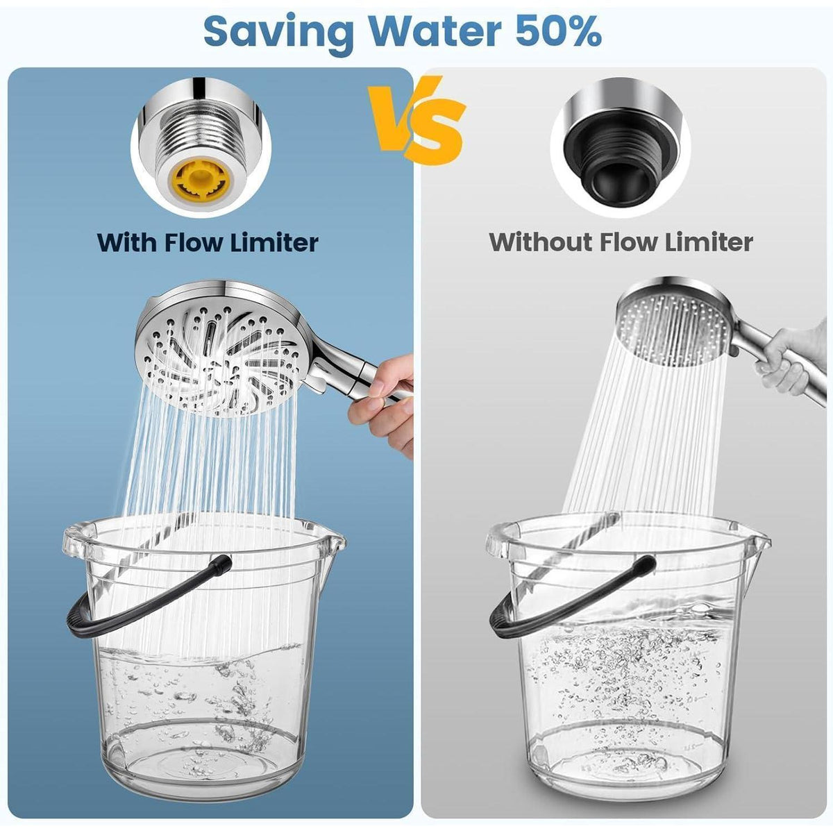 Gefilterter Duschkopf mit 10 Strahlarten & Wassersparfunktion