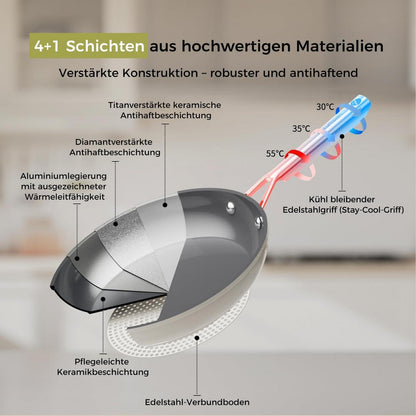 Pfannenset Keramik Induktion 20/24/28cm – Antihaft & Backofenfest