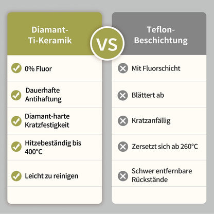 Pfannenset Keramik Induktion 20/24/28cm – Antihaft & Backofenfest