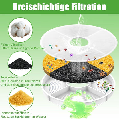 Katzenbrunnen Filter 3er-Pack | Ersatzfilter für Trinkbrunnen