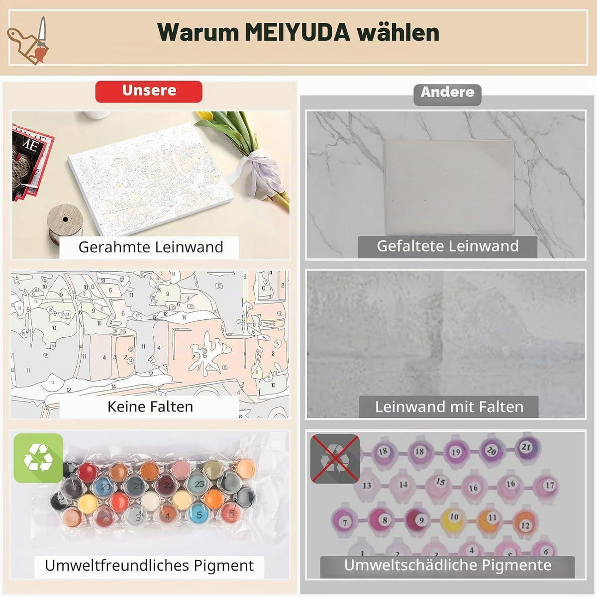 Weihnachten Malen nach Zahlen mit Rahmen – DIY Ölgemälde Set