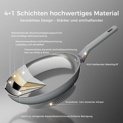 Keramik Pfannenset 3-teilig – Antihaft & Induktionsgeeignet