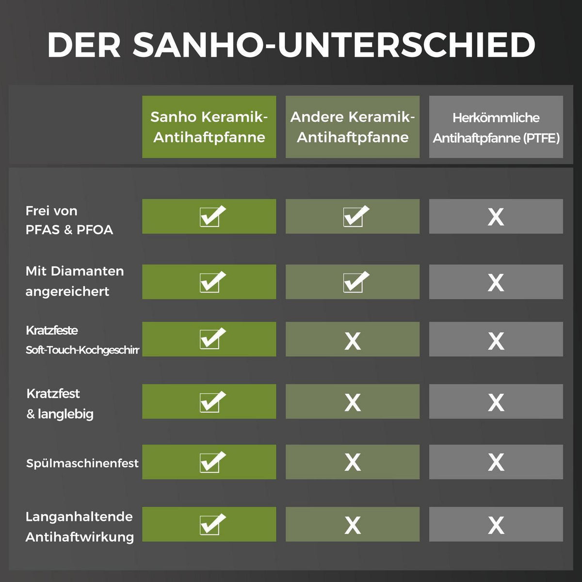 Keramik Pfannenset 3-teilig – Antihaft & Induktionsgeeignet