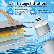 Untertisch Wasserfilter ohne Bohren – Frisches Trinkwasser