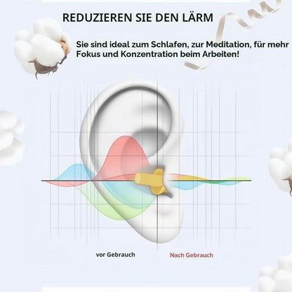 5 Paar Silikon Ohrstöpsel Gehörschutz zum Schlafen & Schwimmen