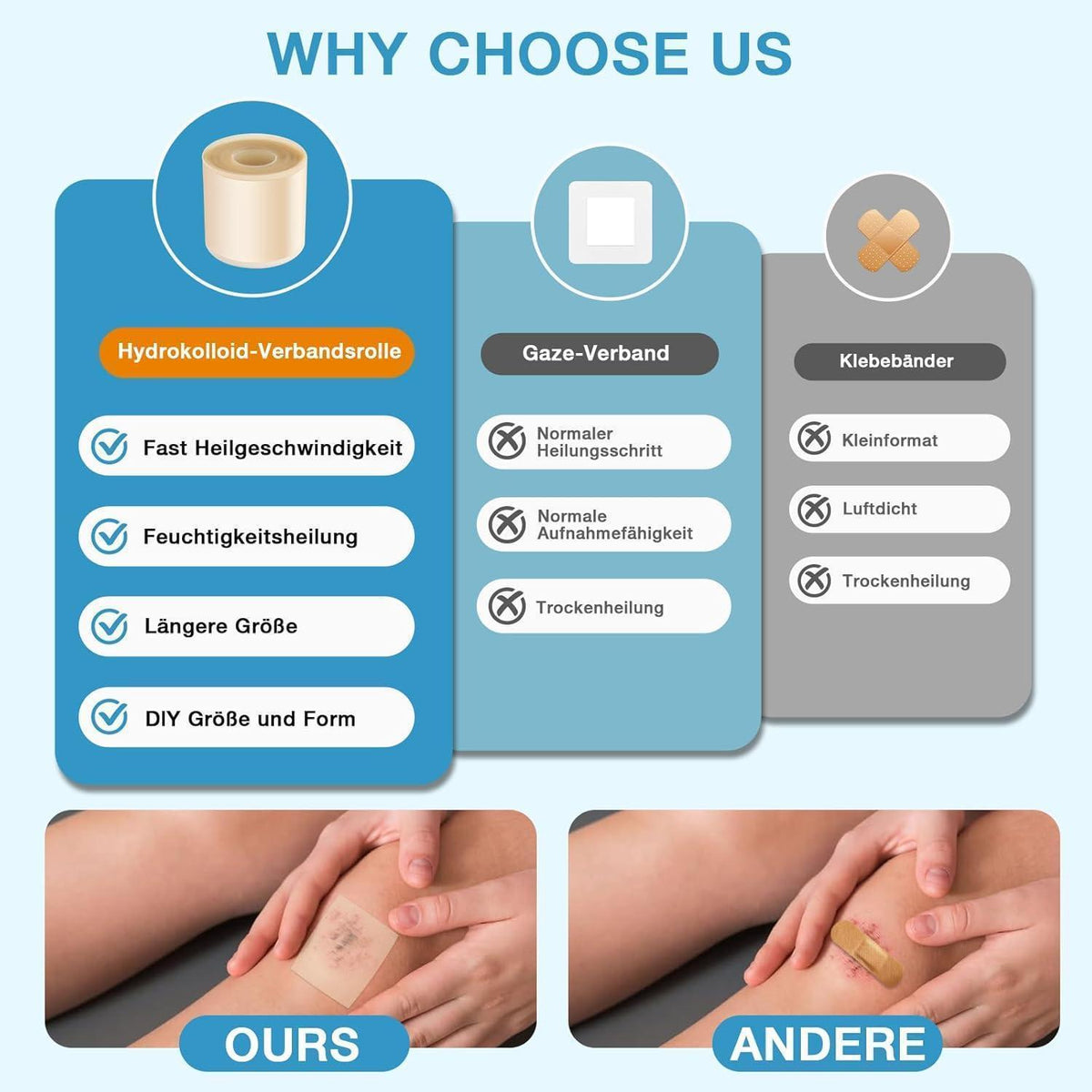 Wasserfestes Hydrokolloid Pflaster Rolle – Pimple Patches & Wundschutz