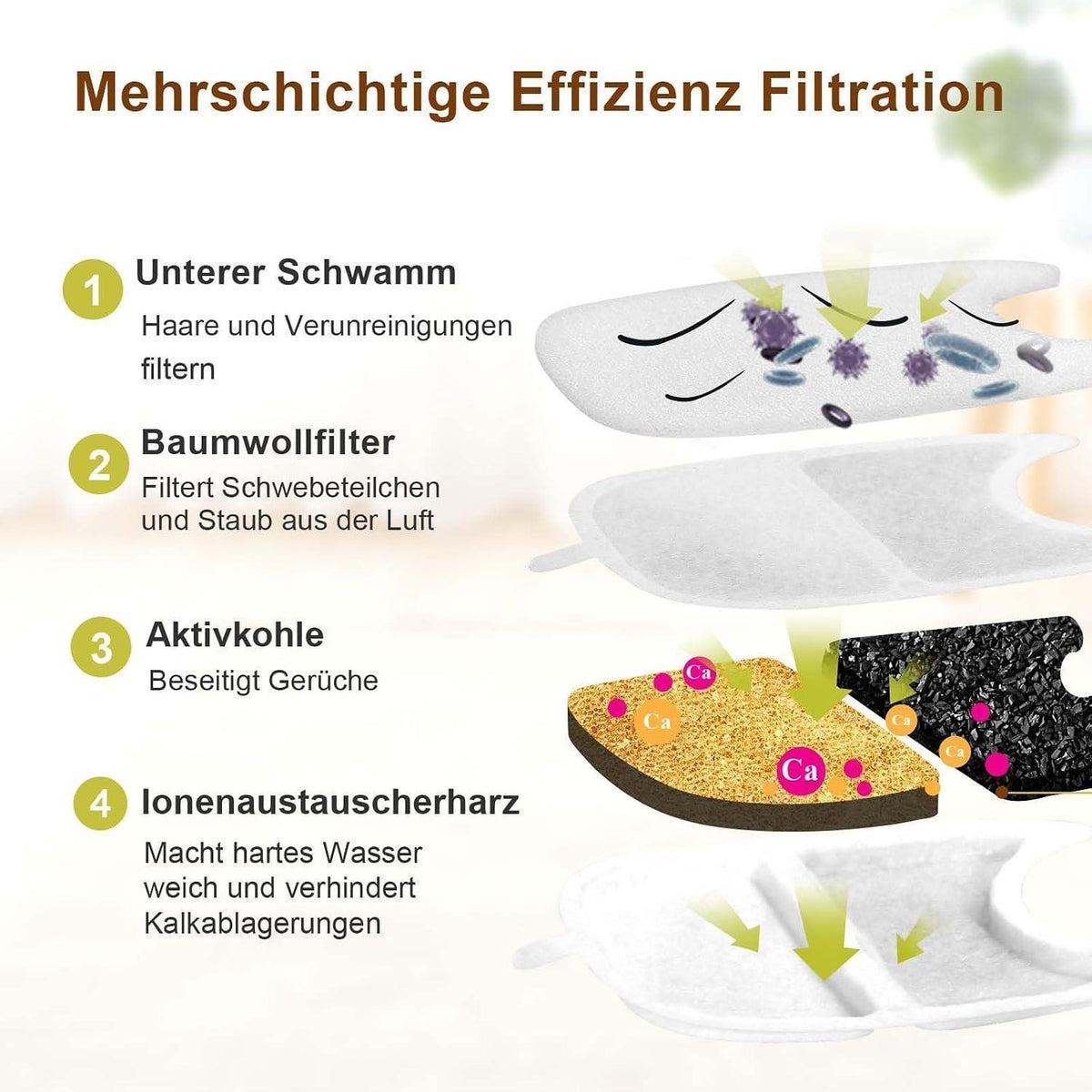 Ersatzfilter für 4L Katzenbrunnen (YPD-C004) – 14 Filter + 14 Schaumstoff