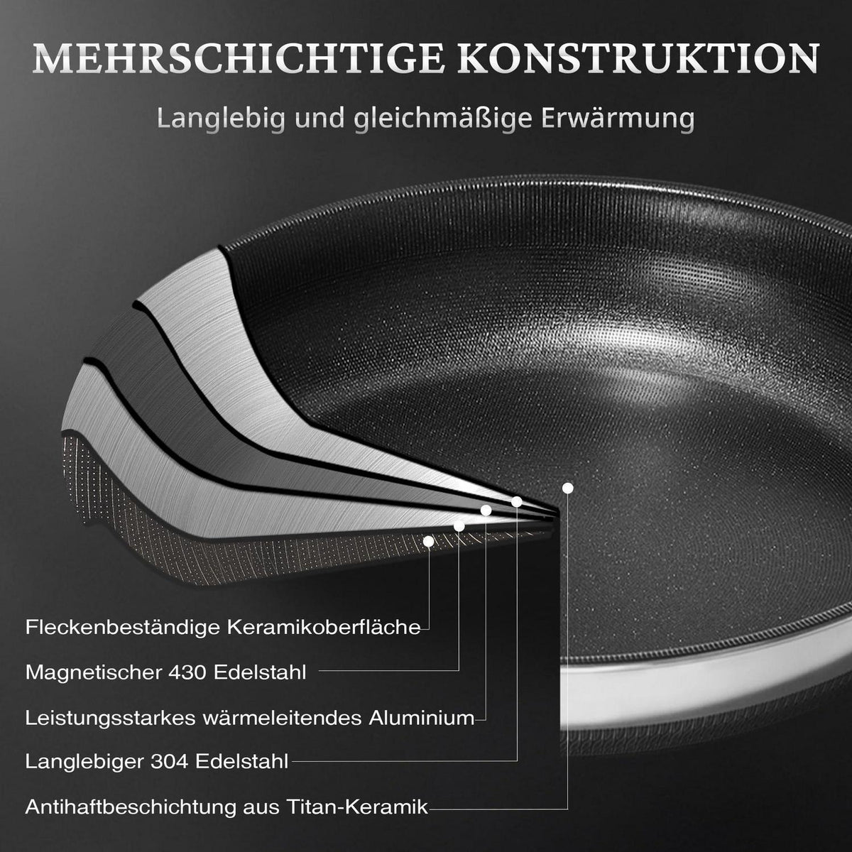 Edelstahl Pfannenset 2-teilig 24+28cm – Antihaft & Spülmaschinengeeignet