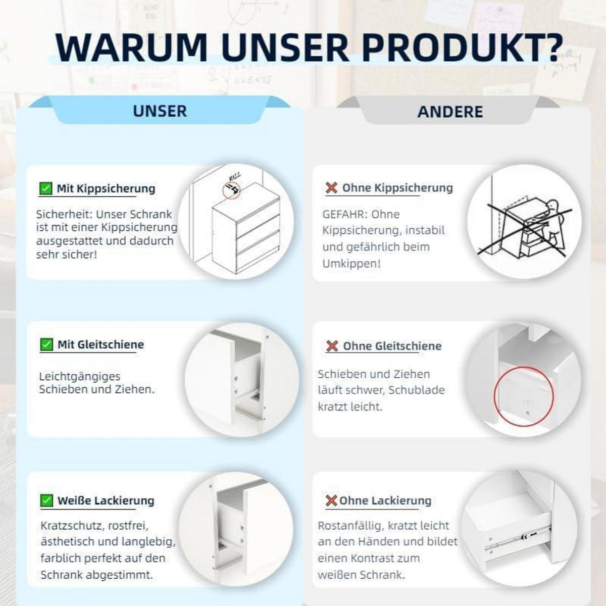 2er-Set Kommoden weiß 70cm – Schlafzimmer & Büro
