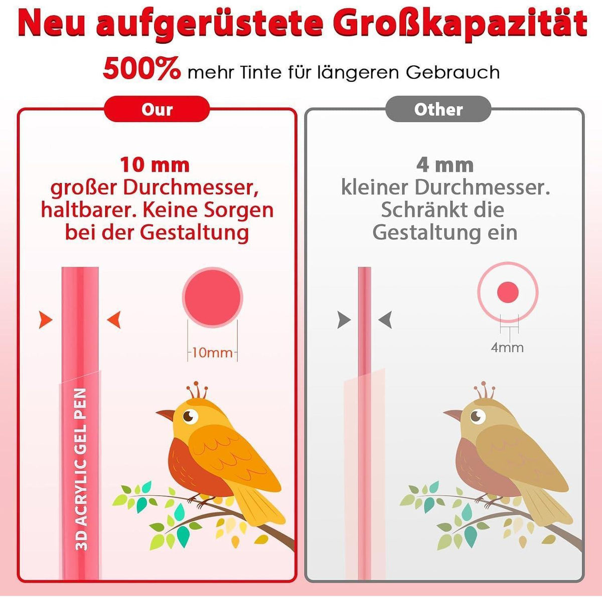 3D Acryl Gel Stifte Set – 54 Farben für Kunst & Basteln