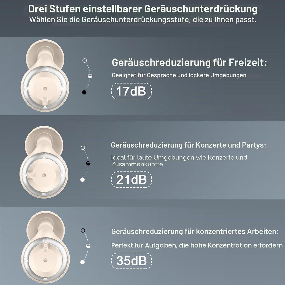 Anpassbare Ohrstöpsel 3 Modi – Lärmschutz zum Schlafen & Reisen