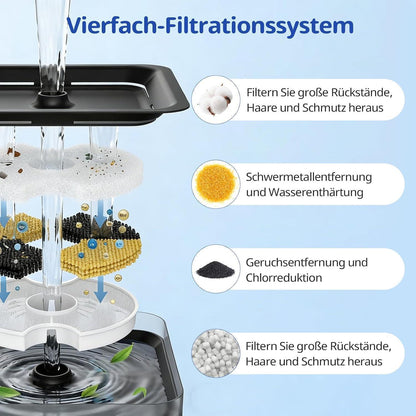 Katzenbrunnen Filter 12er-Pack – 2L Trinkbrunnen
