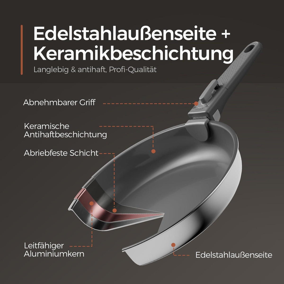 16-teiliges Antihaft-Kochset aus Edelstahl & Keramik