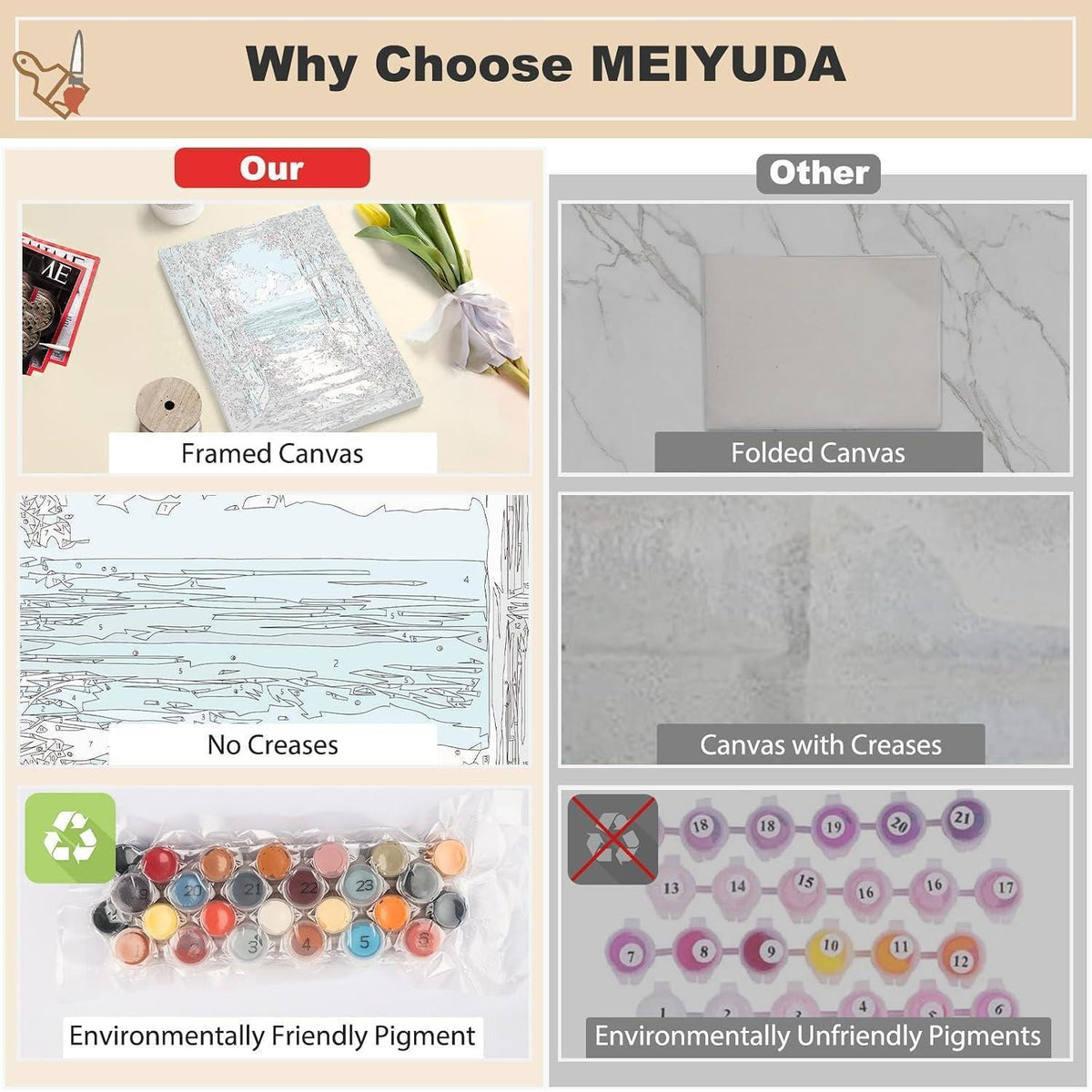 Malen nach Zahlen Landschaft mit Rahmen – DIY Set für Erwachsene